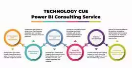 Turn Data into Decisions with Power BI Development, Brisbane