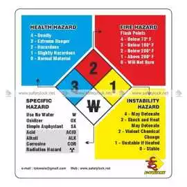 Master Safety Data Sheets (SDS), Delhi