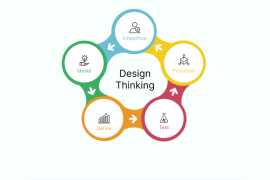 Design Thinking and Role Accelerating Business, Bengaluru