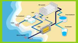 PureFlow: Premium Brackish Water RO Plant, Adelaide
