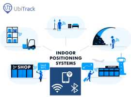 Get Accurate Physiological Monitoring System, City of London
