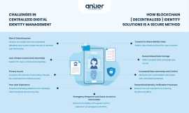Blockchain Identity Management | Antier Solutions, Palm Springs