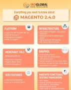 Find Magento Website Development Company In New Yo, New York