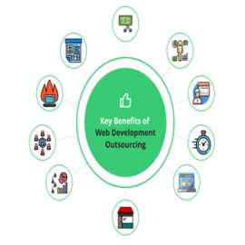 Outsource Web Development | Outsource Web Design, Arizona City