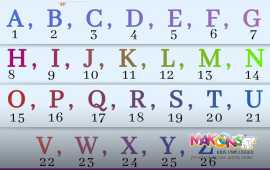 A to Z English Alphabet: Unlocking the World of Wo, Delhi