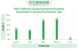Jefferson Property Tax Protests | Jefferson , Houston