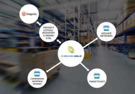 BigCommerce Amazon Integration, New York