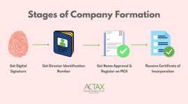 Company Registration in Bangalore, Bengaluru