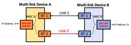Unlocking Efficiency: The Power of Multi-Link Oper, Sunnyvale