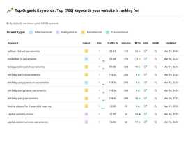 Boost Your Website Ranking with Our Monthly SEO Se, Sheridan