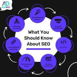 SEO Essentials - AddBuz, Delhi