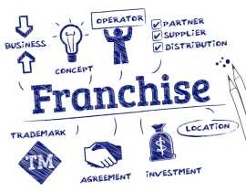 Master Franchisee Available for outsourcing our BPO Projects Call 7708244092, ₹ 51,000, Mandya