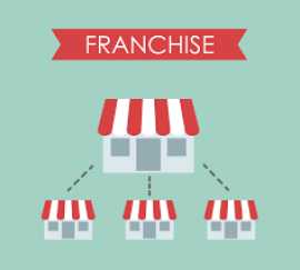Wondering About How to Franchise “My” Business?, North Sydney