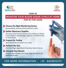 Monitor Your Blood Sugar Levels Easily at Home!, Lucknow