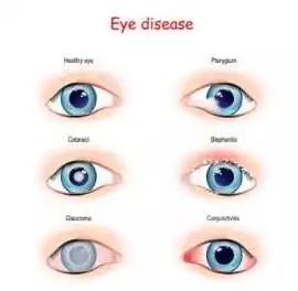 Advanced Eye Hospital in Andul Howrah , Kolkata