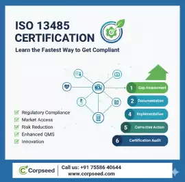 ISO 13485:2016 – Essential QMS Guide for Medical , Noida