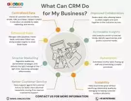 What CRM Can do to my Business? , New Delhi