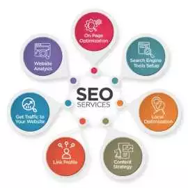 SEO Service in Yamunanagar +91 8950507126 , Yamunanagar