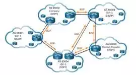 Advanced Border Gateway Protocol for Carrier-Grade, Panama City