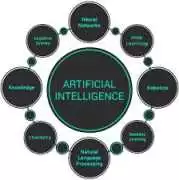 AI Development Companies in India – Smart, Lucknow