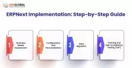 ERP application Development Dubai, Dubai