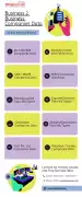Business 2 Business Companies Data - Piktochart, Delhi