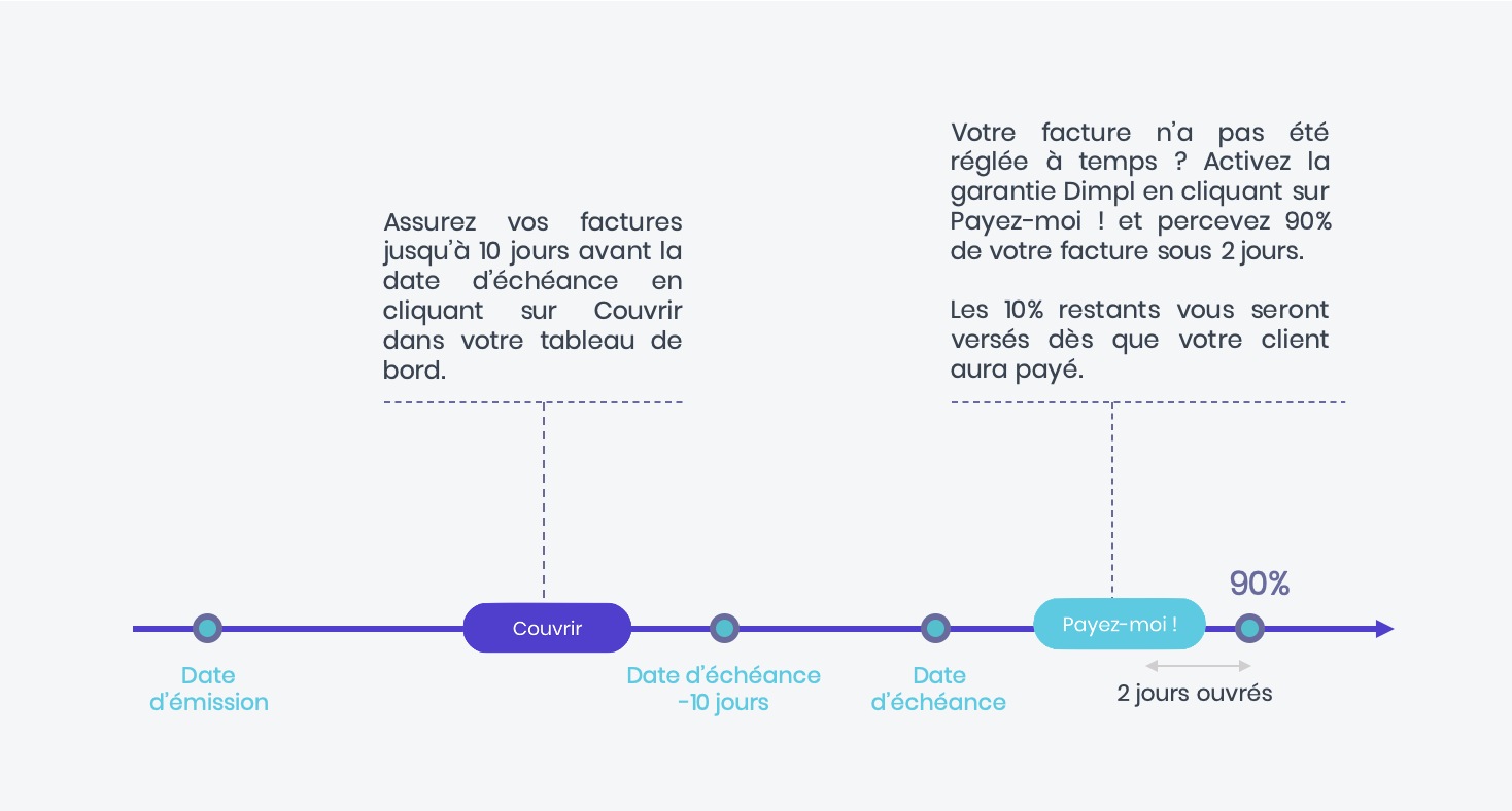 dimpl-assurance-fonctionnement.png