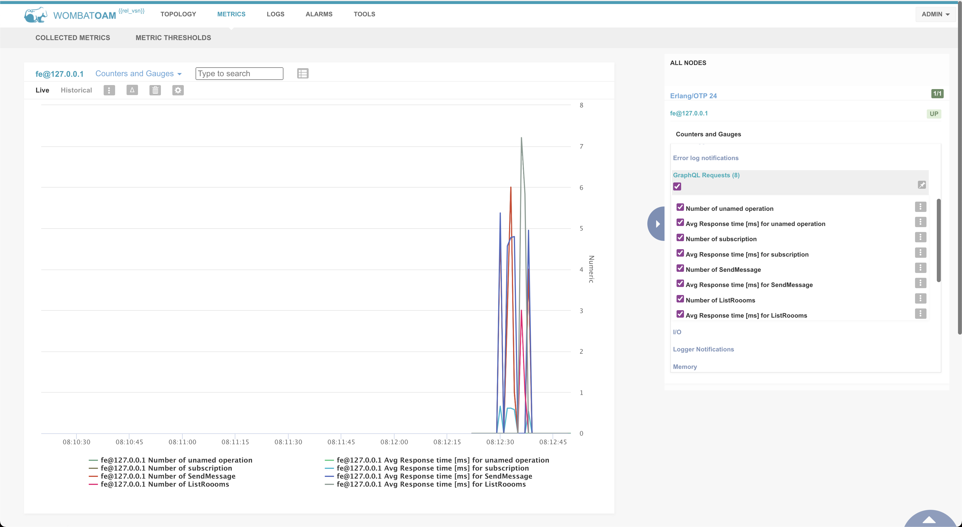 Graphql Events Metric