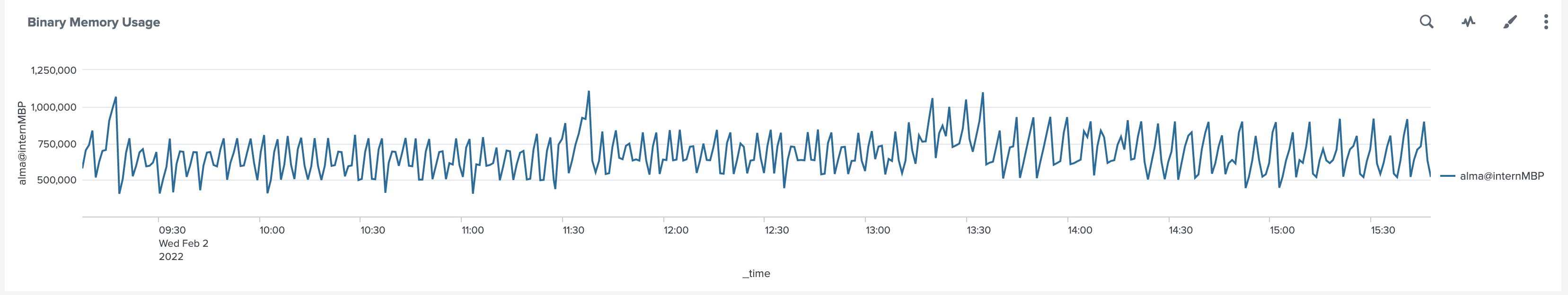 Zabbix_template_config