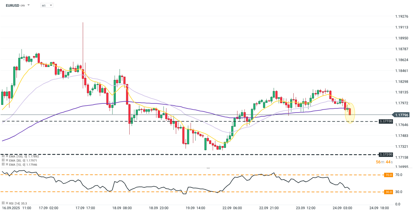 EURUSD Forex AKtuell