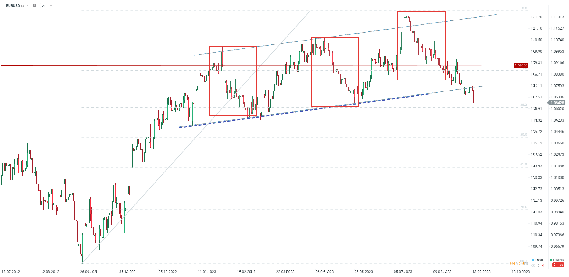 EURUSD Analyse am 14.09.2023