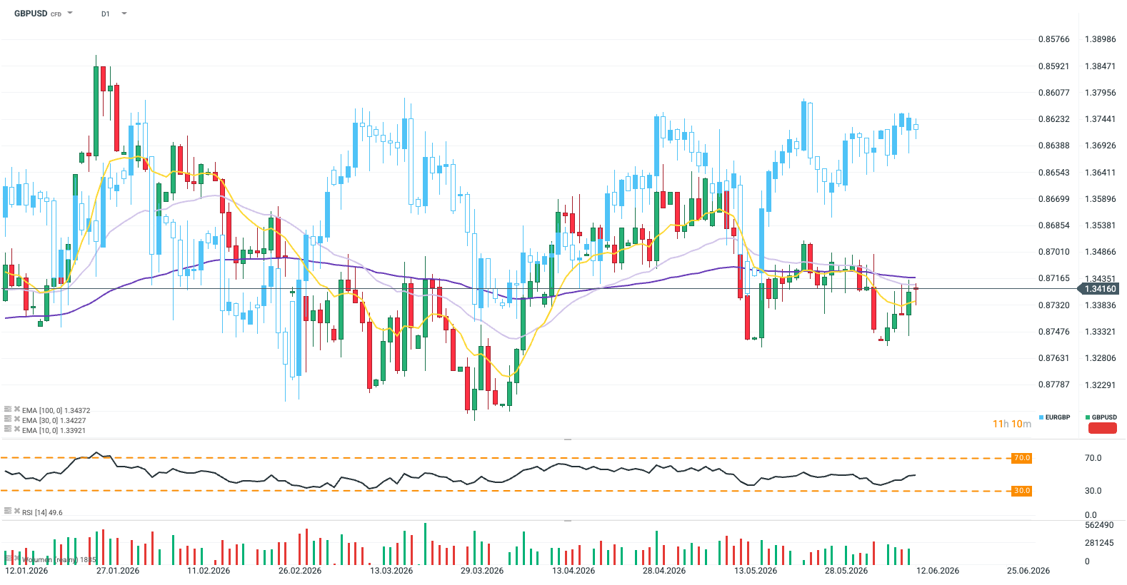 Analiza techniczna: GBPUSDÂ 