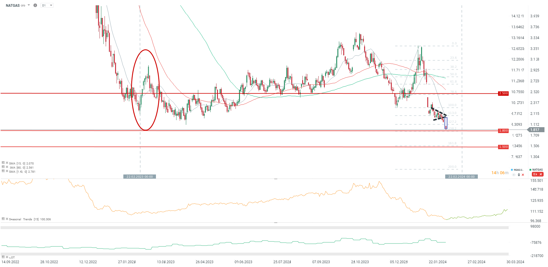 Natgas 09.02.2024