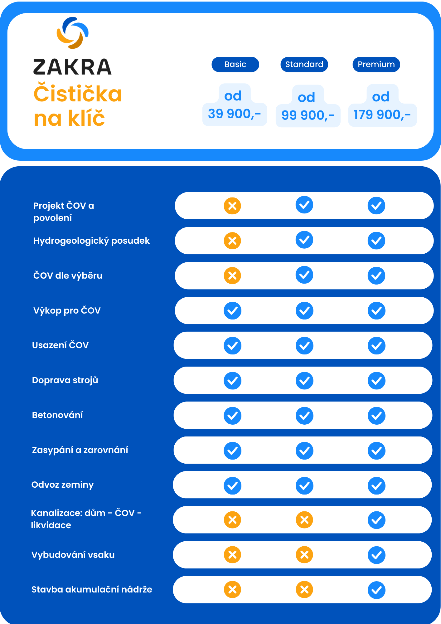 Naše nabídka domovních čistíren na klíč