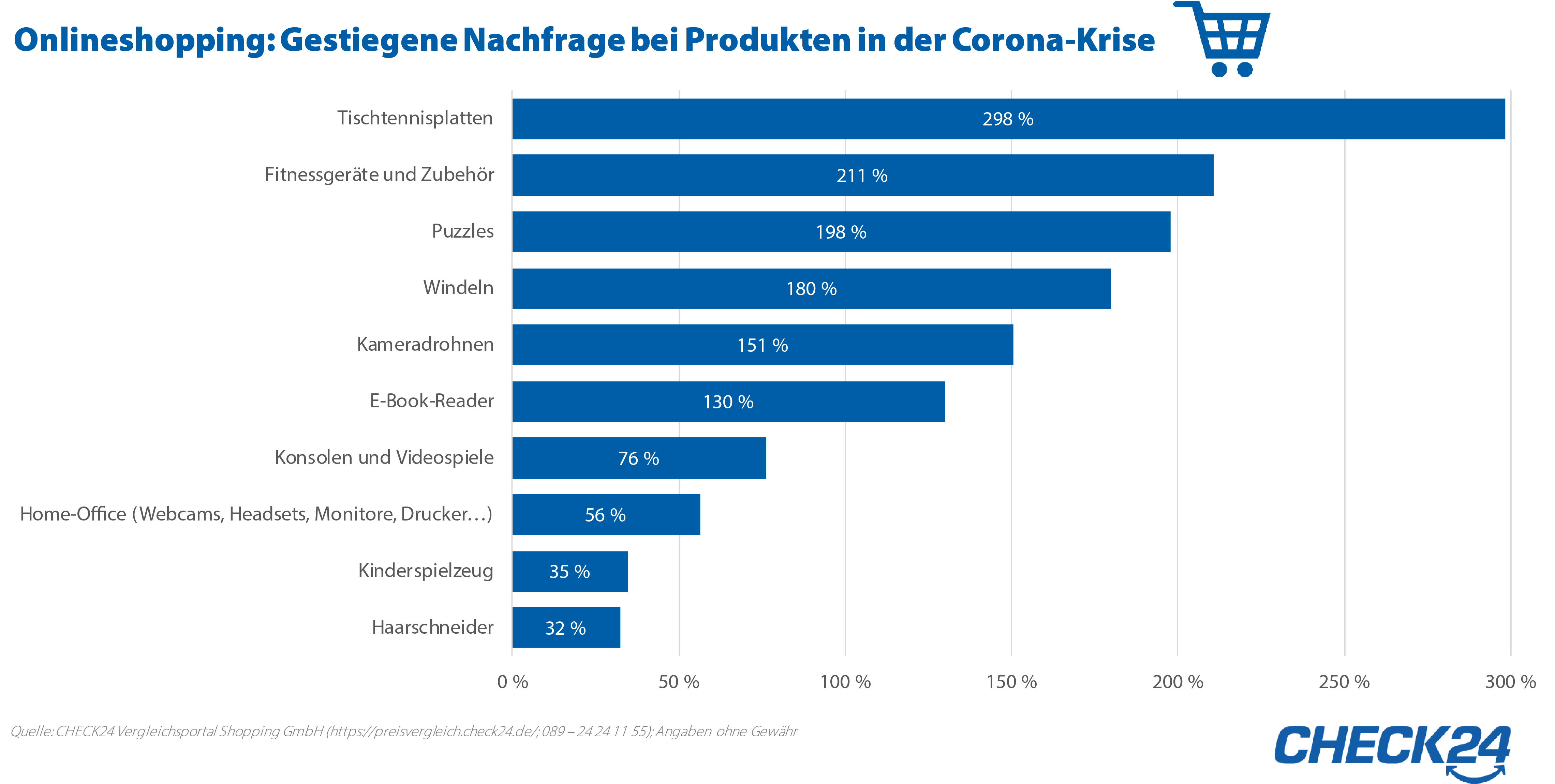 Laut der Untersuchung erleben wir gerade einen Tischtennis-Boom