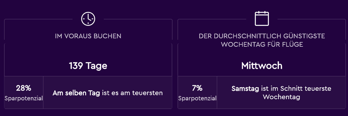 Zaster Endlich Gunstige Fluge Finden Und Buchen