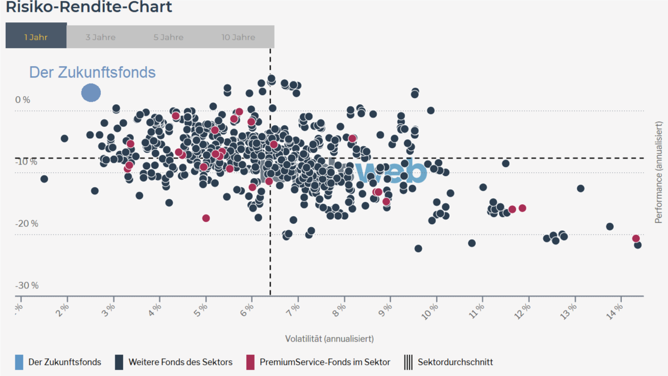 Quelle: Greiff Capital