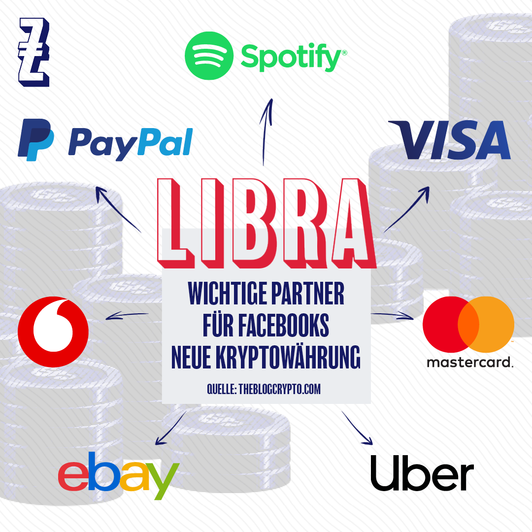 Libra Partner