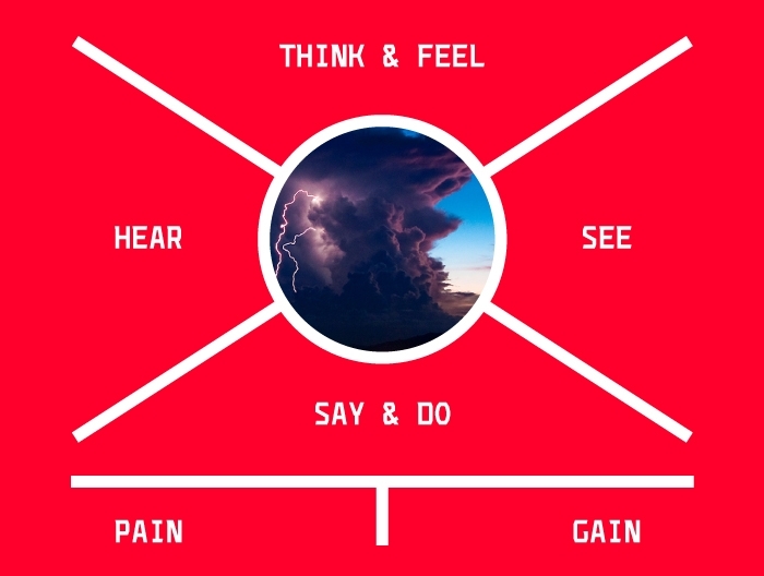 Программа Развития Эмпатии