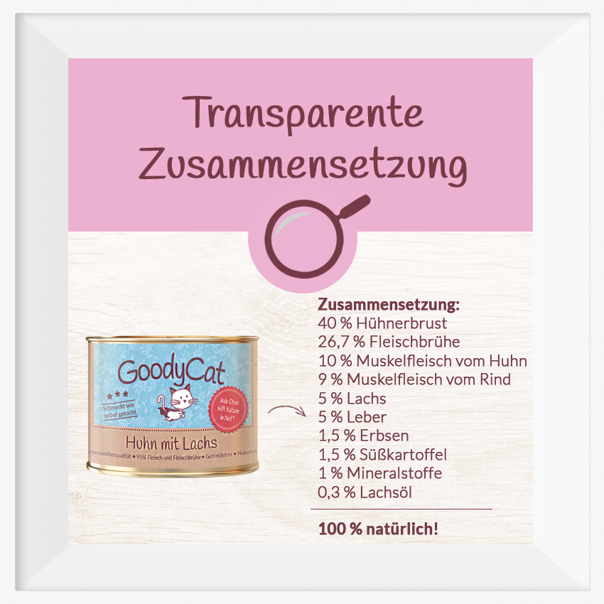 GoodyCat: Transparente Zusammensetzung