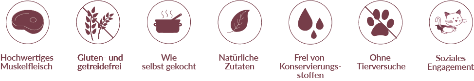 GoodyCat: gluten- und getreidefrei, natürlich, ohne Tierversuche