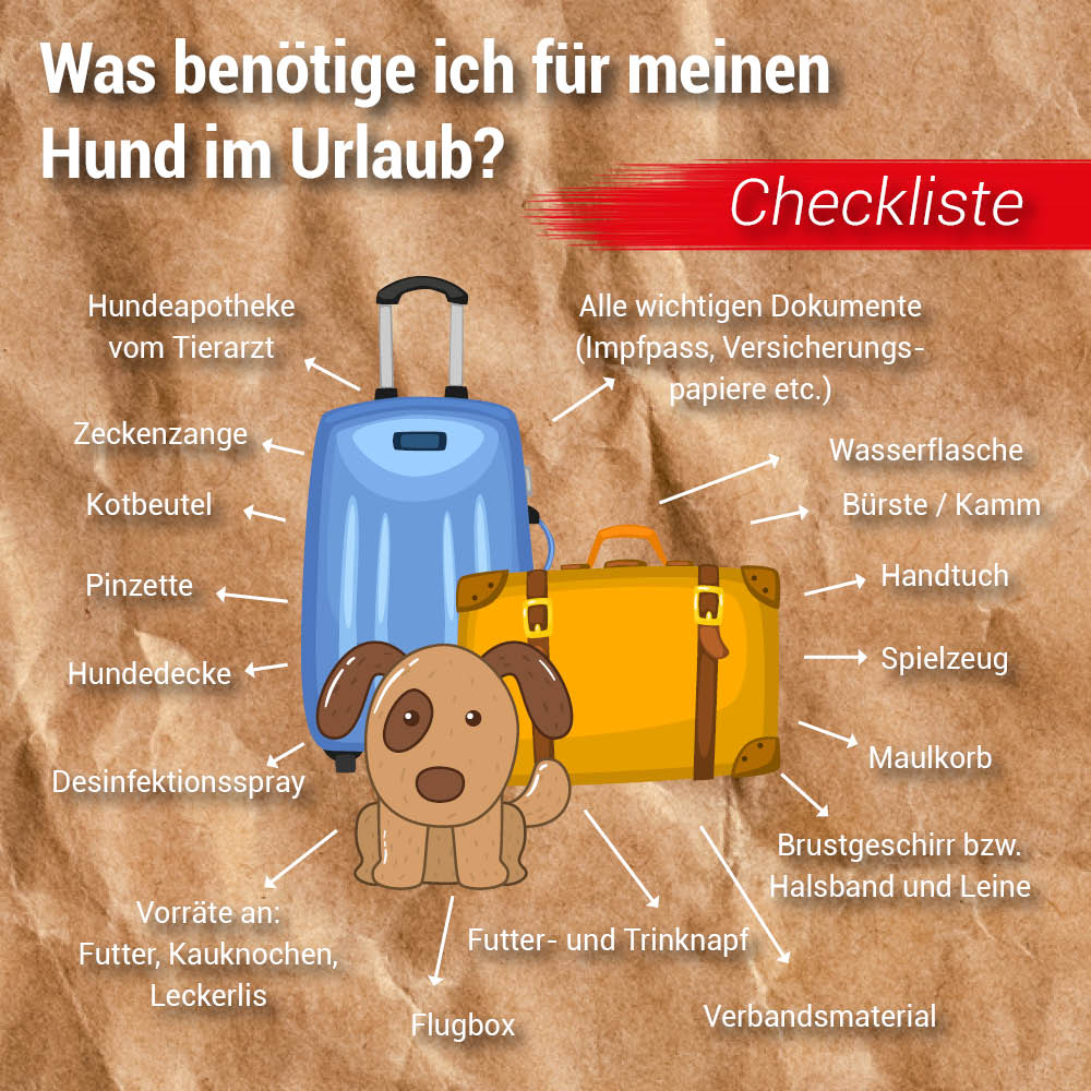 Checkliste Urlaub